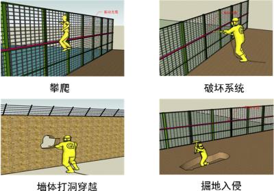 保定徐水区周界防范报警系统四号