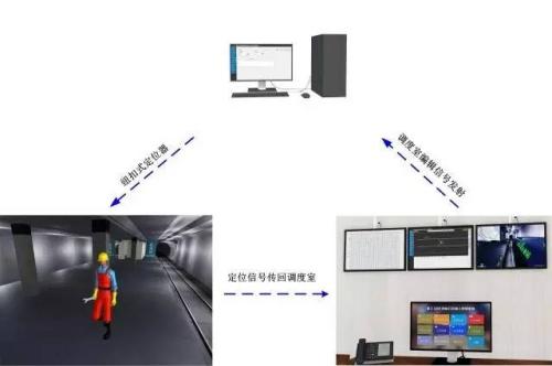 保定徐水区人员定位系统三号