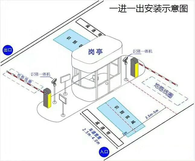 保定徐水区标准车牌识别系统安装图