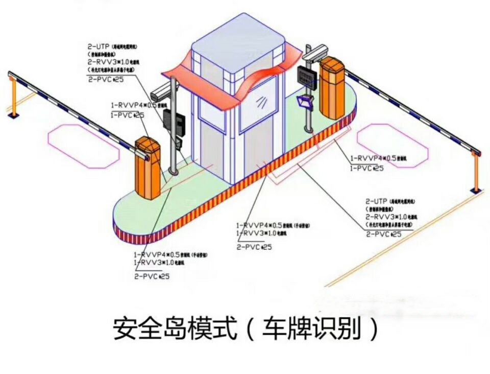 保定徐水区双通道带岗亭车牌识别