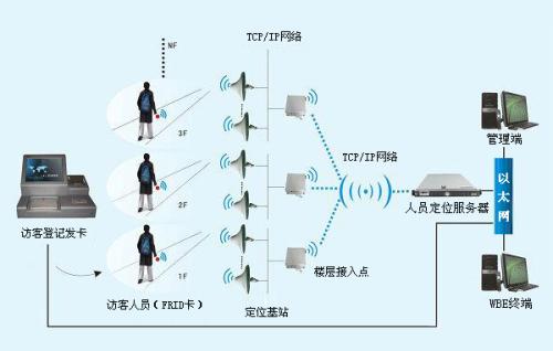 保定徐水区人员定位系统一号