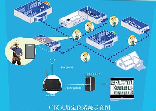 保定徐水区人员定位系统四号