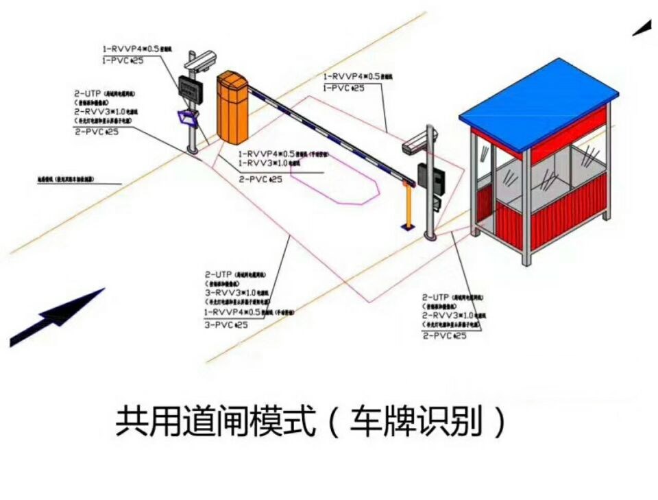 保定徐水区单通道车牌识别系统施工